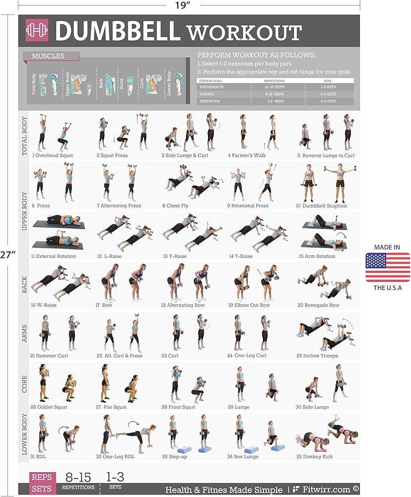 Dumbbell Workout Poster For Women Laminated Fitness Chart Leg Arm Exercises Home Gyms Resistance Training Total Body Exercise Amazon au Sports Fitness Outdoors