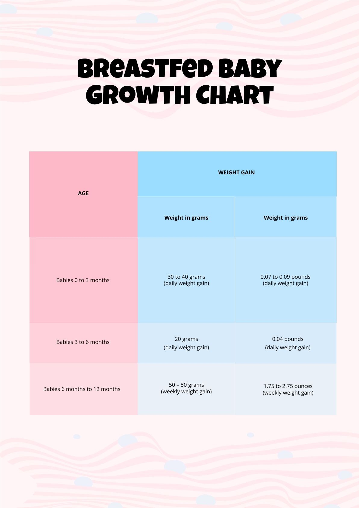 Editable Baby Feeding Chart Templates In PDF To Download Editable Baby Feeding Chart Templates In PDF To Download
