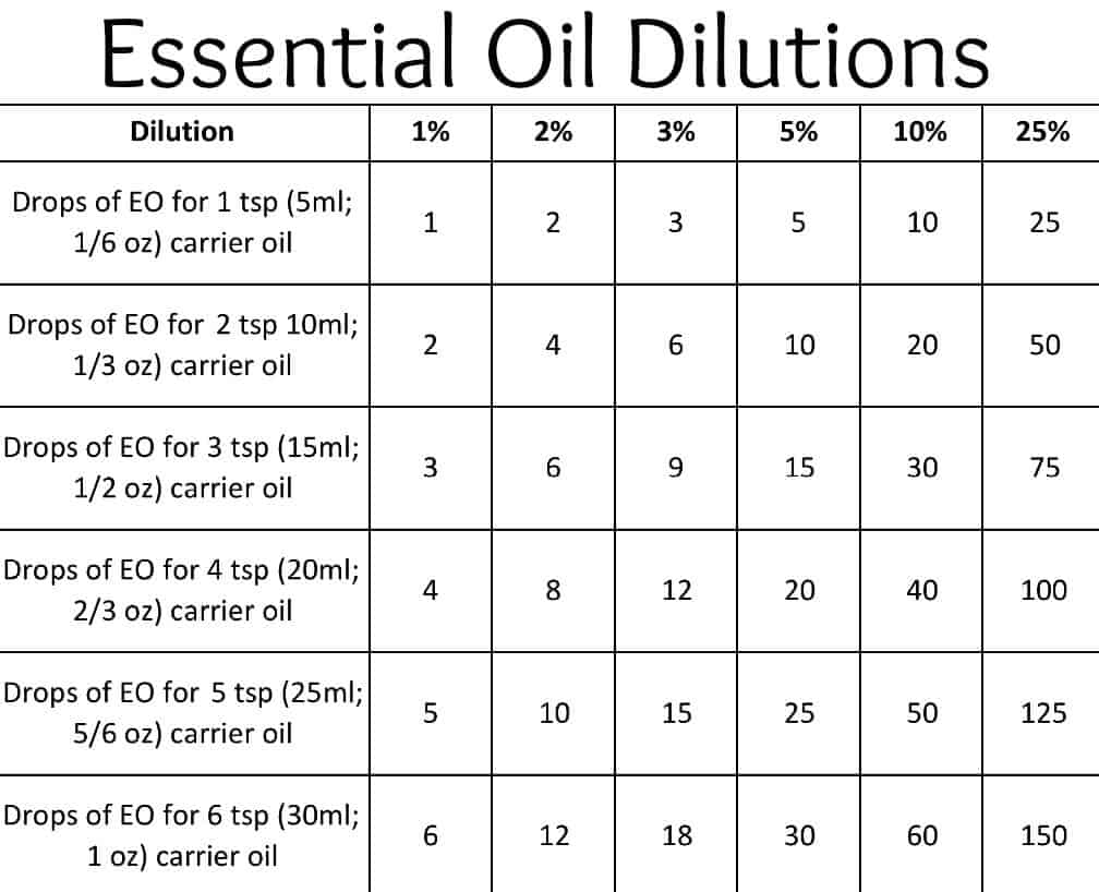 Essential Oil Conversions And Dilutions There S An EO For That