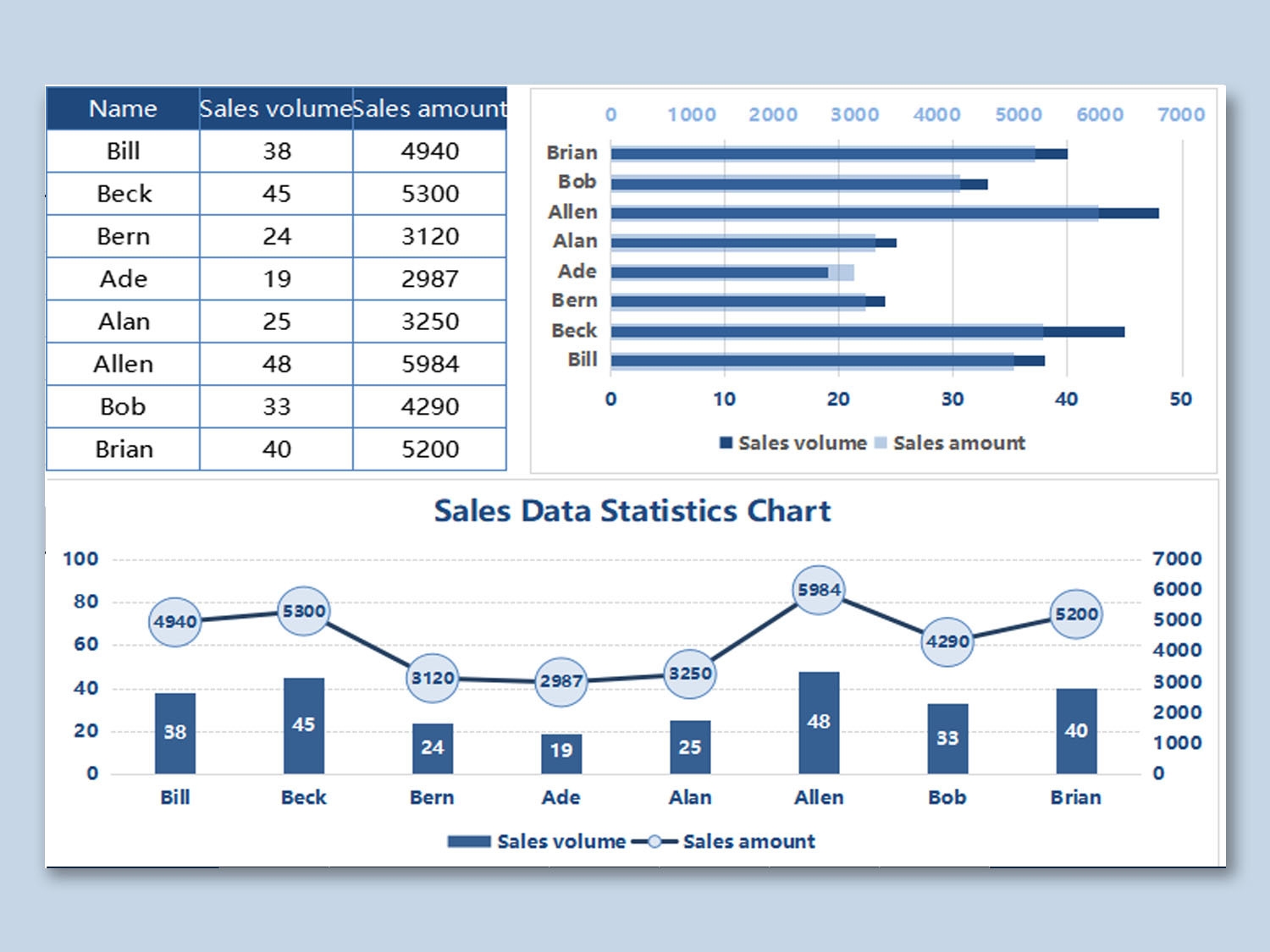 EXCEL Of Sales Data Statistics Chart Xlsx WPS Free Templates EXCEL Of Sales Data Statistics Chart Xlsx WPS Free Templates
