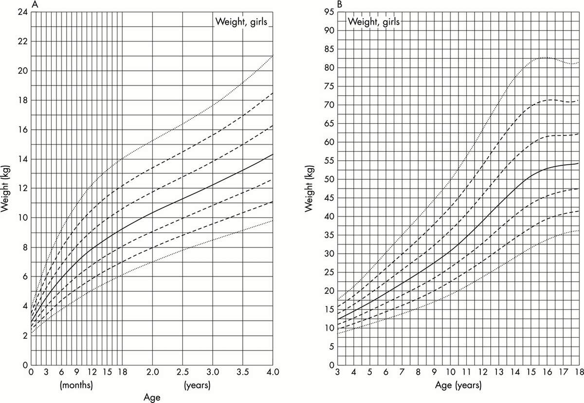 Figure 4 Archives Of Disease In Childhood