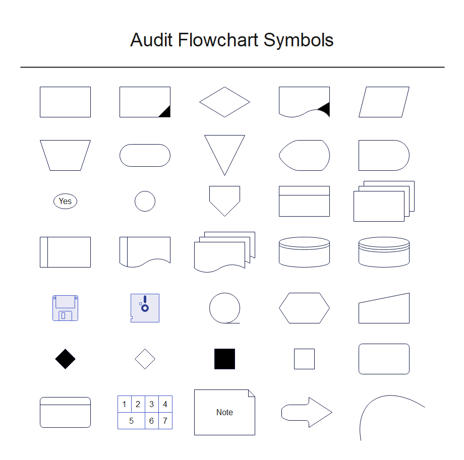 Flowchart Symbols With Meanings Complete Tutorial EdrawMax