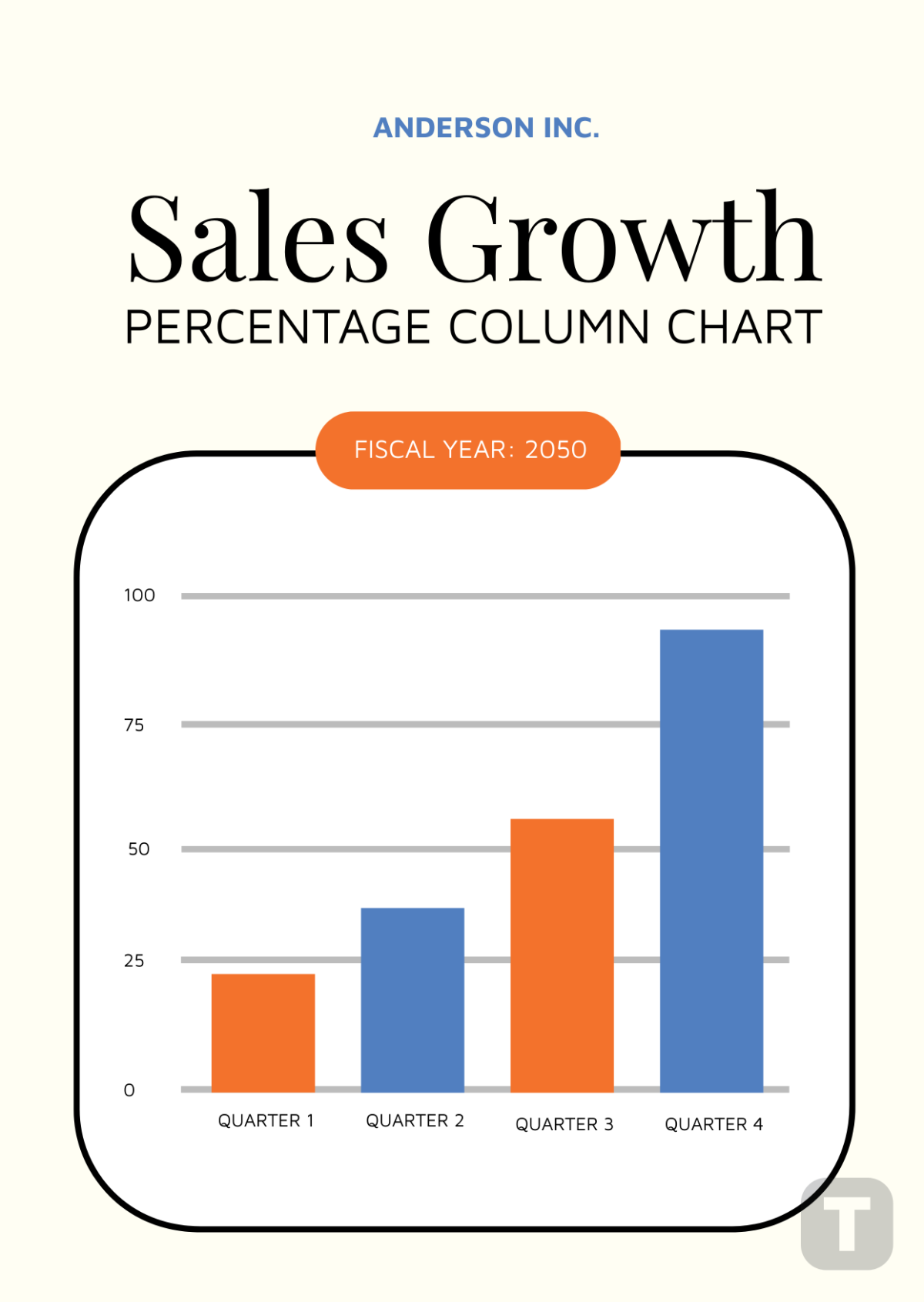 Free Column Chart Templates Editable And Printable