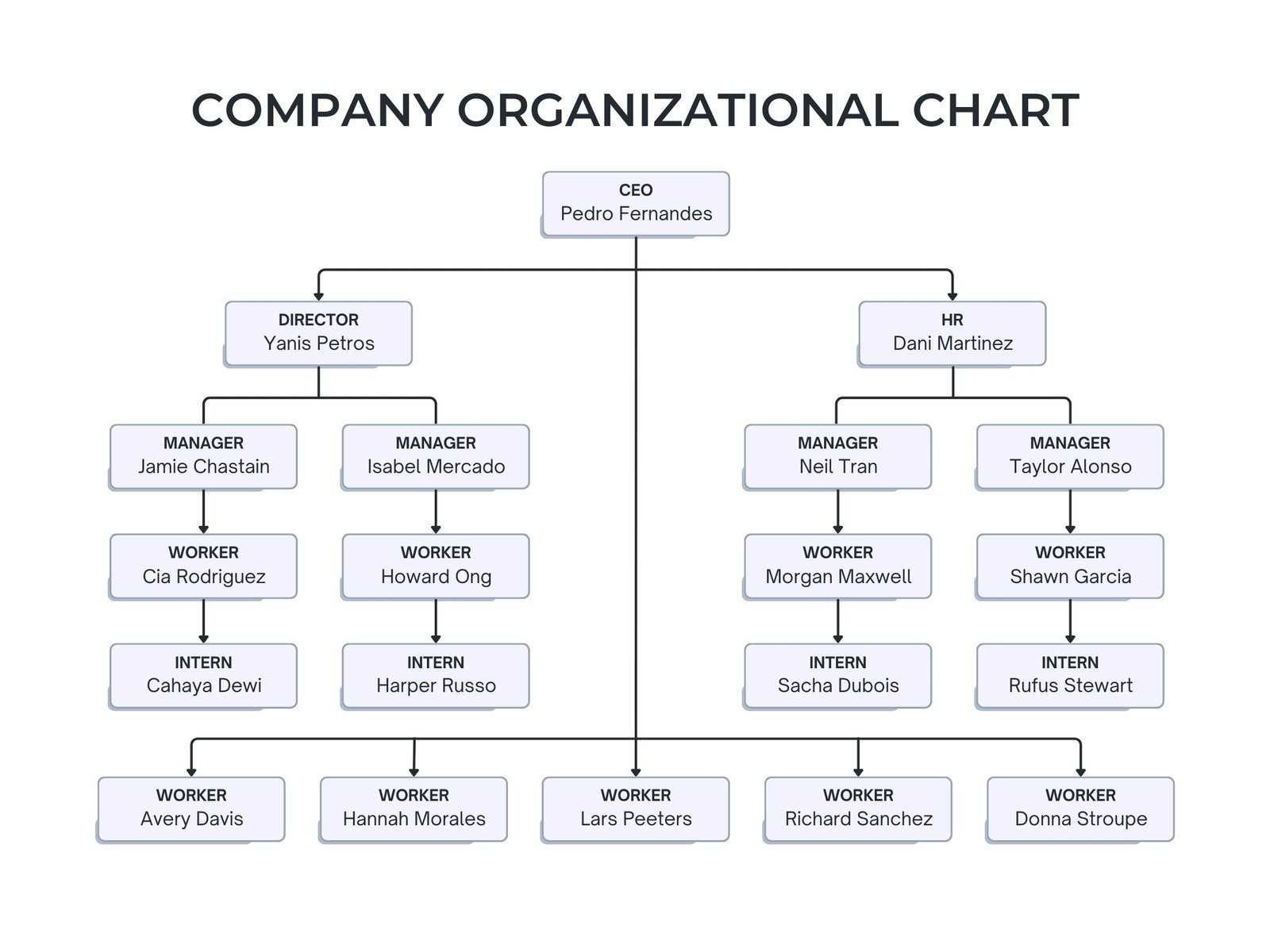 Free Custom Organization Chart Templates Canva