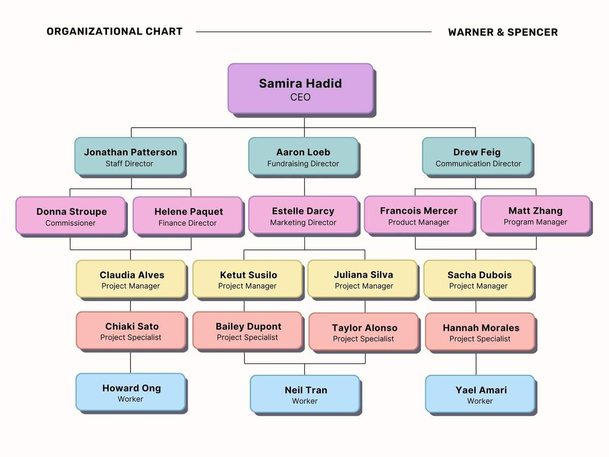 Free Custom Organization Chart Templates Canva