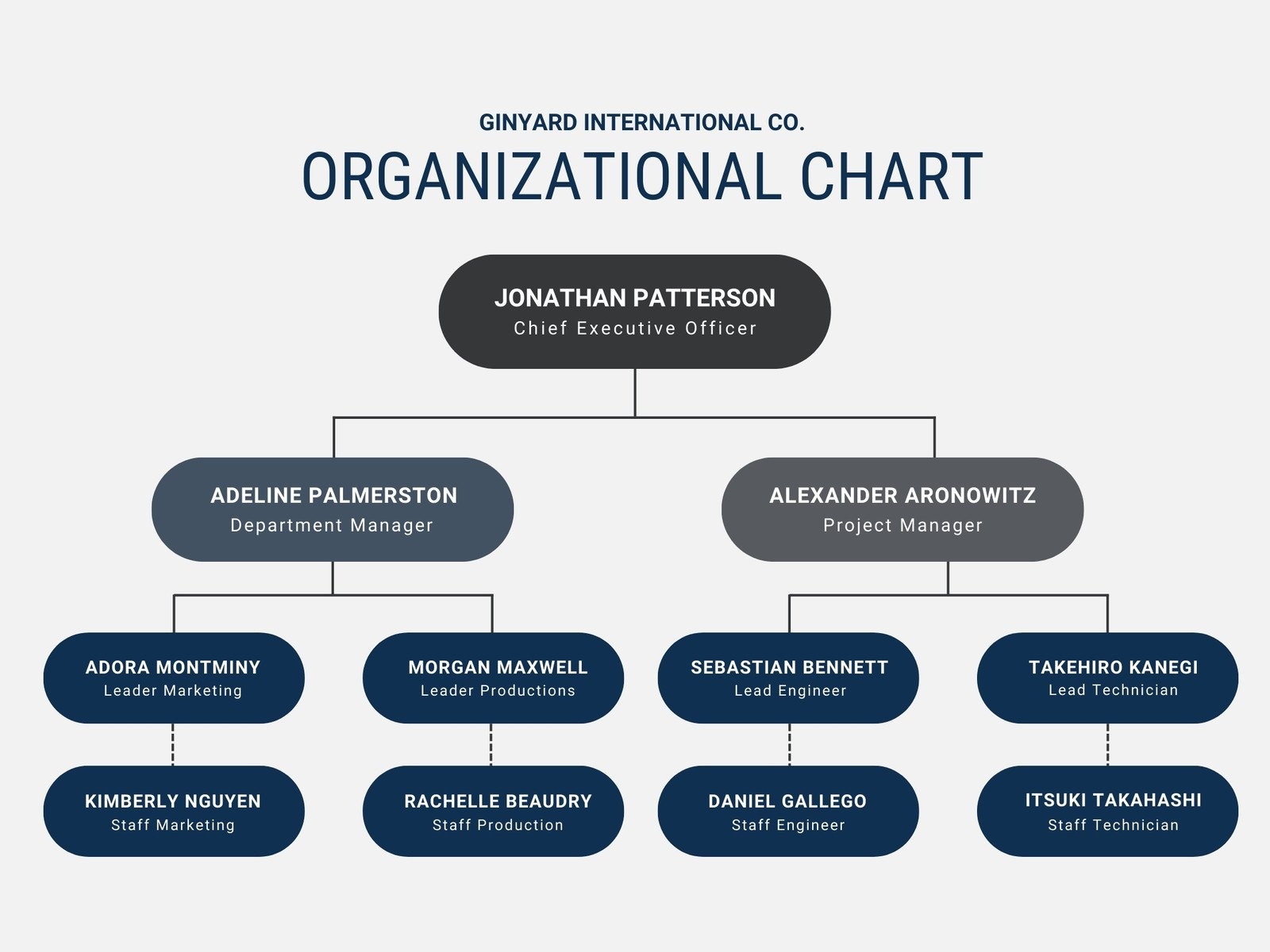 41 Organizational Chart Templates Word Excel PowerPoint PSD