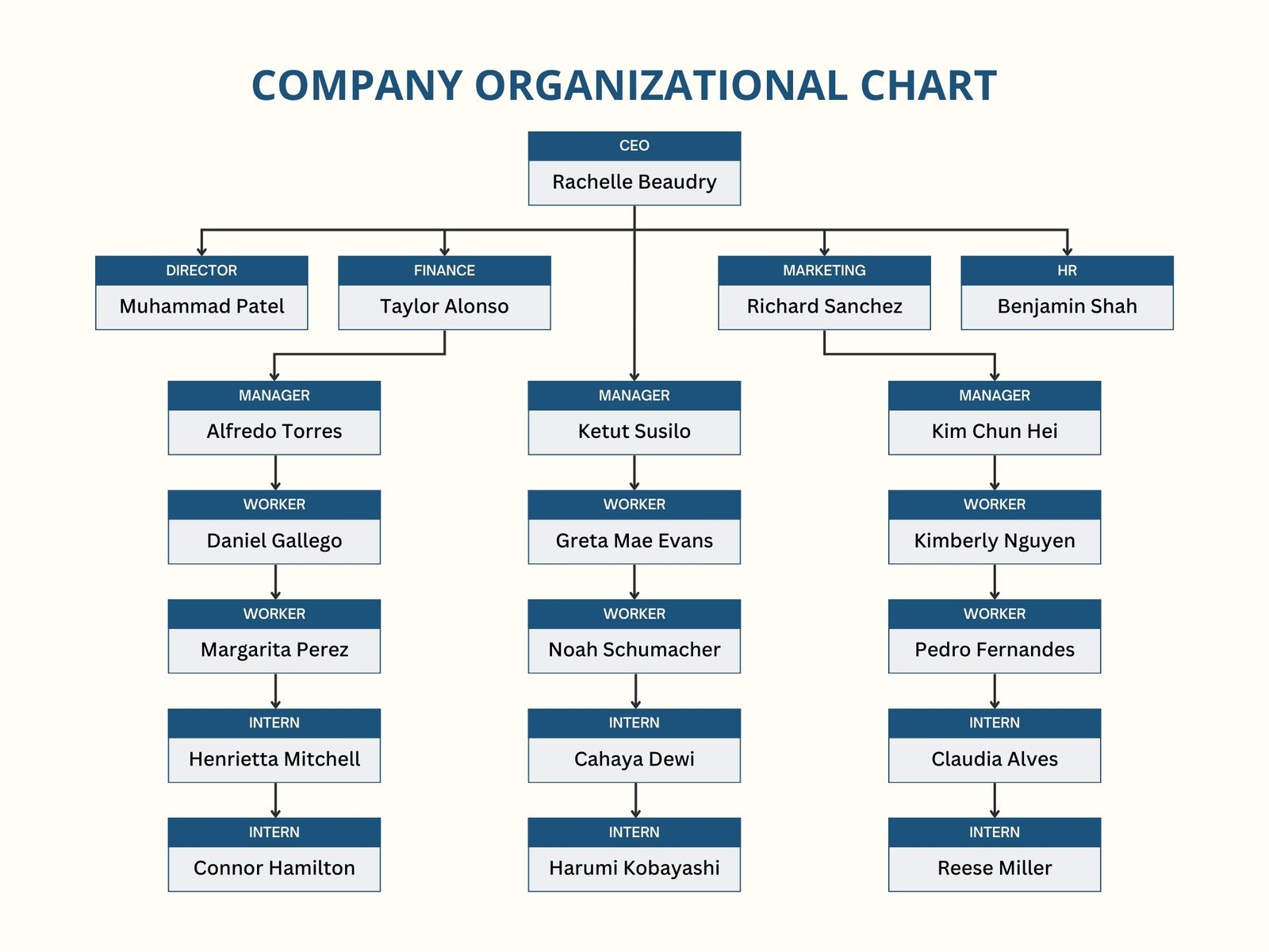 41 Organizational Chart Templates Word Excel PowerPoint PSD