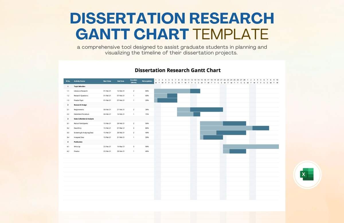 Free Dissertation Gantt Chart Templates Editable And Printable