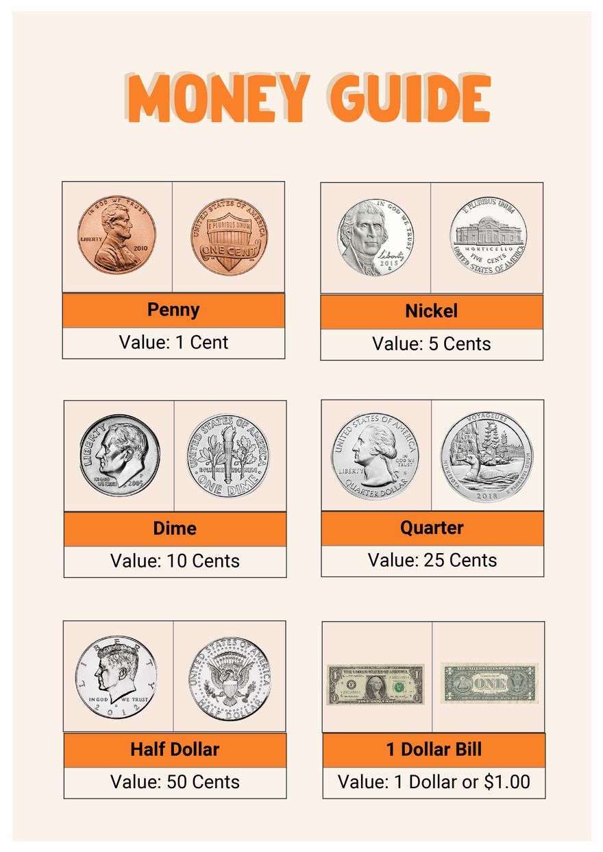 Free Money Chart Templates Editable And Printable