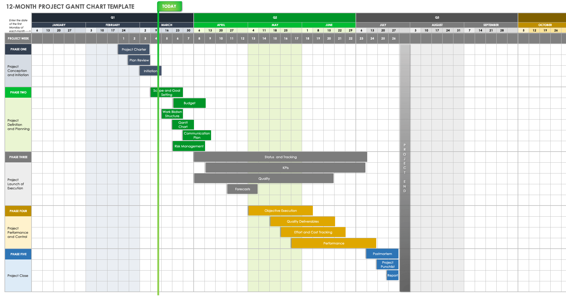Free Monthly Gantt Chart Template Excel GSheet
