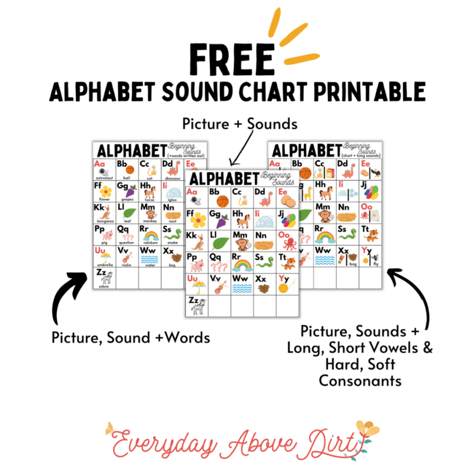 FREE Printable Alphabet Sound Chart Plus Easy At Home ABC Activities Every Day Above Dirt Is A Good Day