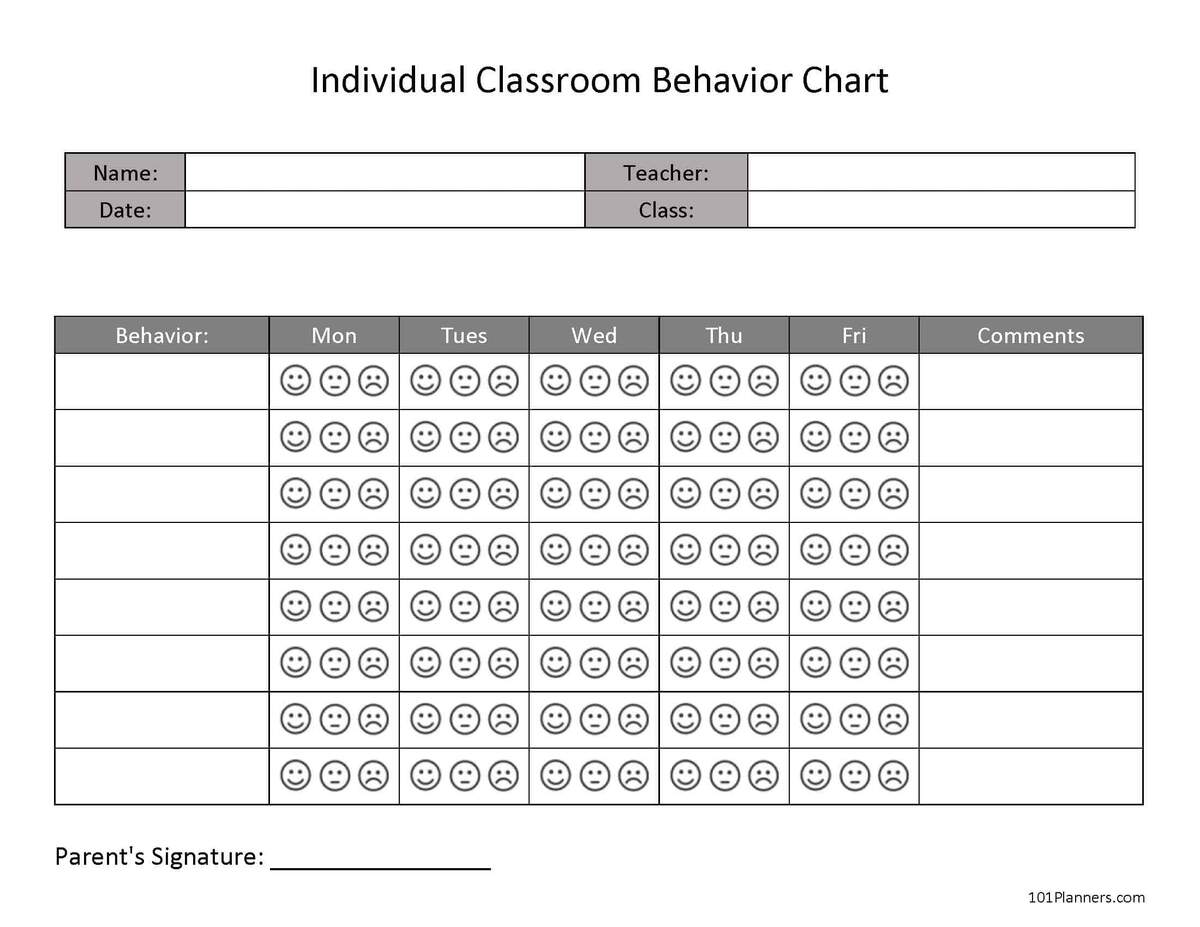 FREE Printable And Editable ODD Behavior Chart Buy Behavior Reward Chart For Kids Behavior Tracker For Kids Good Behavior Chart Children Behavior Chart Home Classroom Editable Printable Online In India Etsy