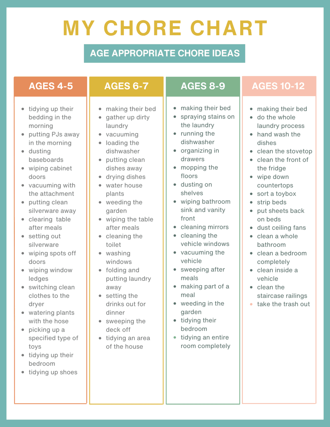 Age Appropriate Chores For Kids The Crafting Chicks