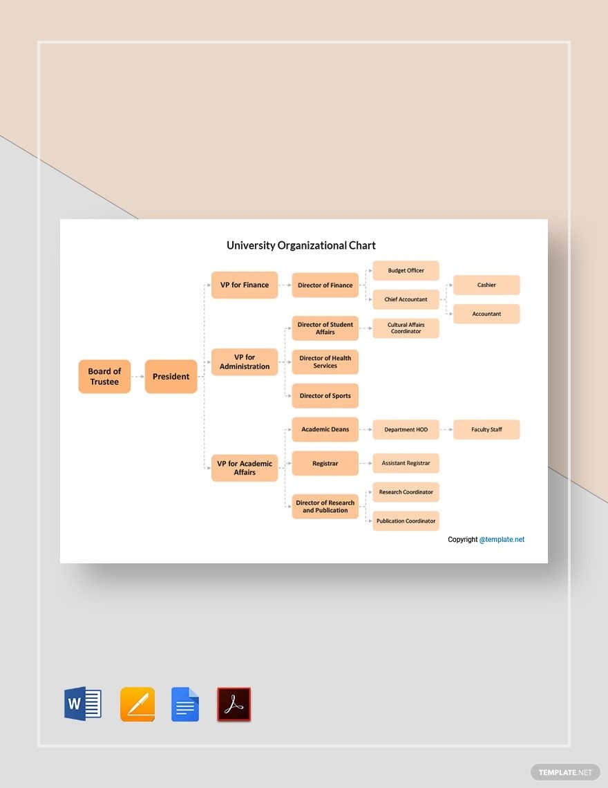 Free Tree Organizational Chart Templates Editable And Printable