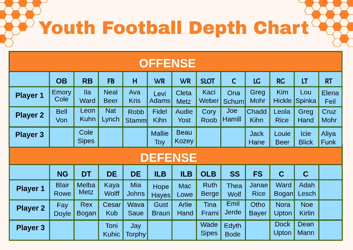 Free Youth Football Depth Chart Template To Edit Online