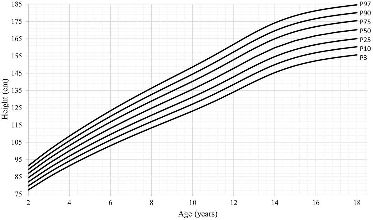 Interventions In Childhood Obesity Clinical Advisor