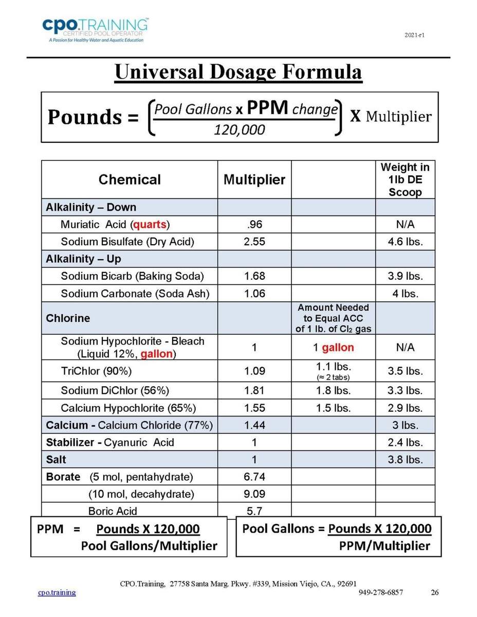 AquaChek Color Chart Master Spa Parts