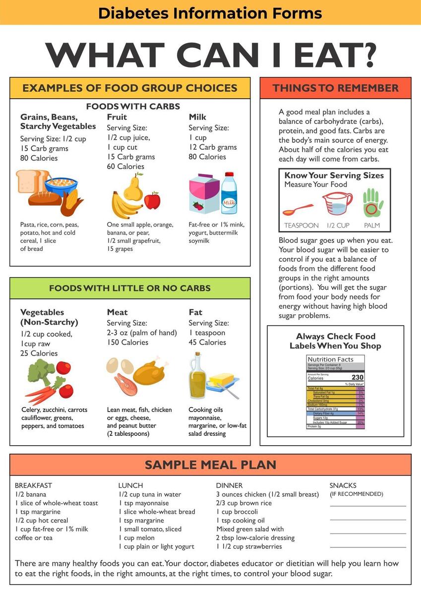 Good Foods For Diabetics Good Foods For Diabetics