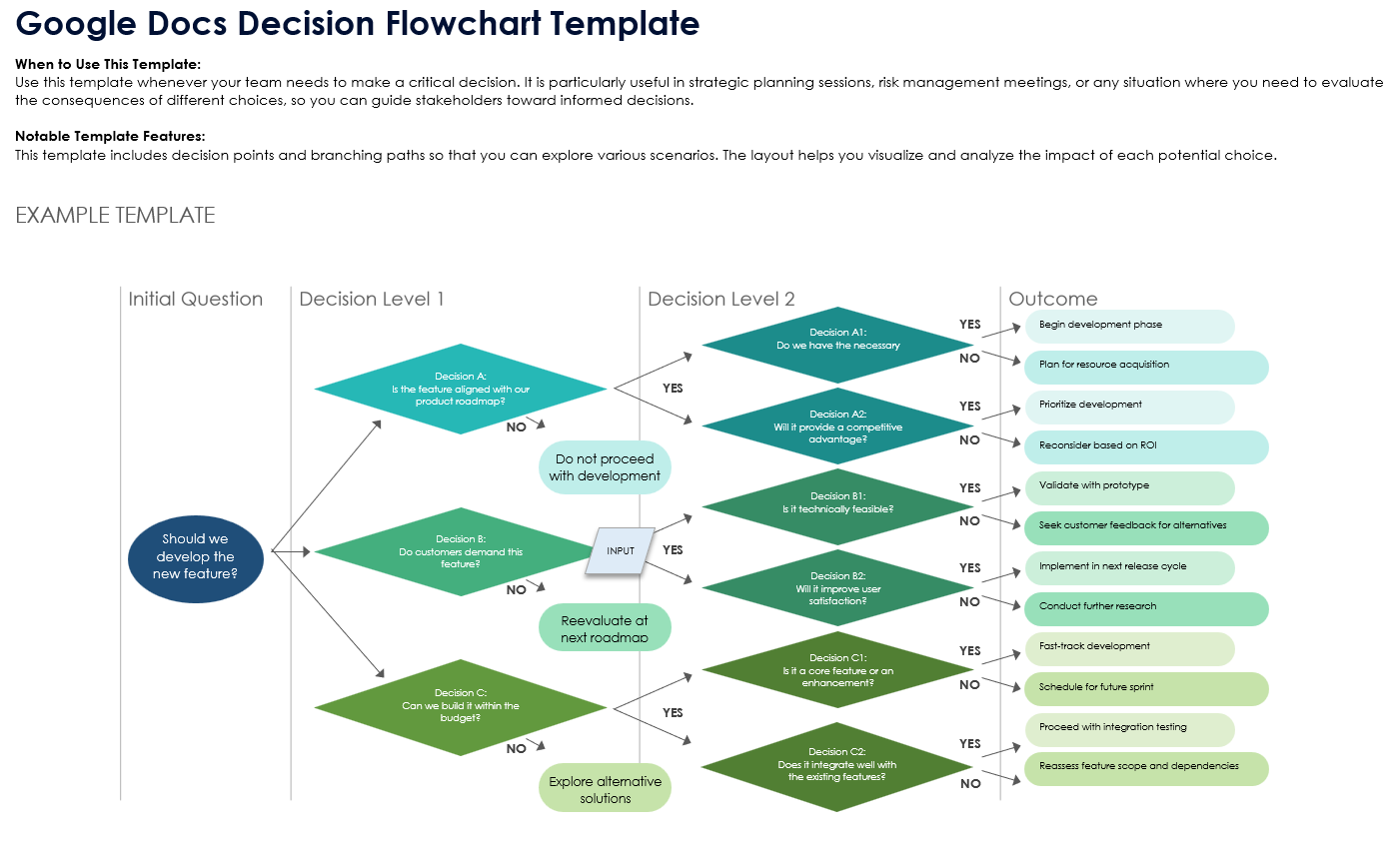 Google Docs Flowchart Templates Free How To