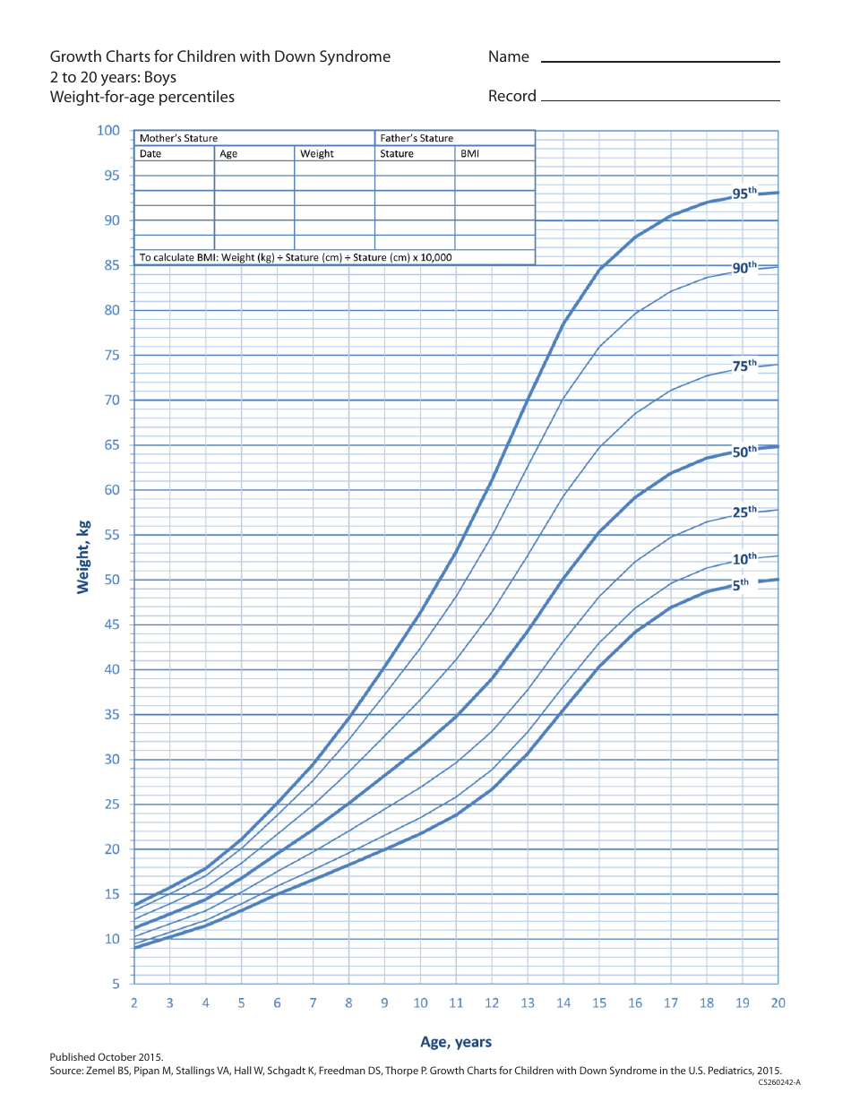 Growth Chart For Children With Down Syndrome Boys 2 To 20 Years Weight For Age Percentiles Download Printable PDF Templateroller Growth Chart For Children With Down Syndrome Boys 2 To 20 Years Weight For Age Percentiles Download Printable PDF Templateroller