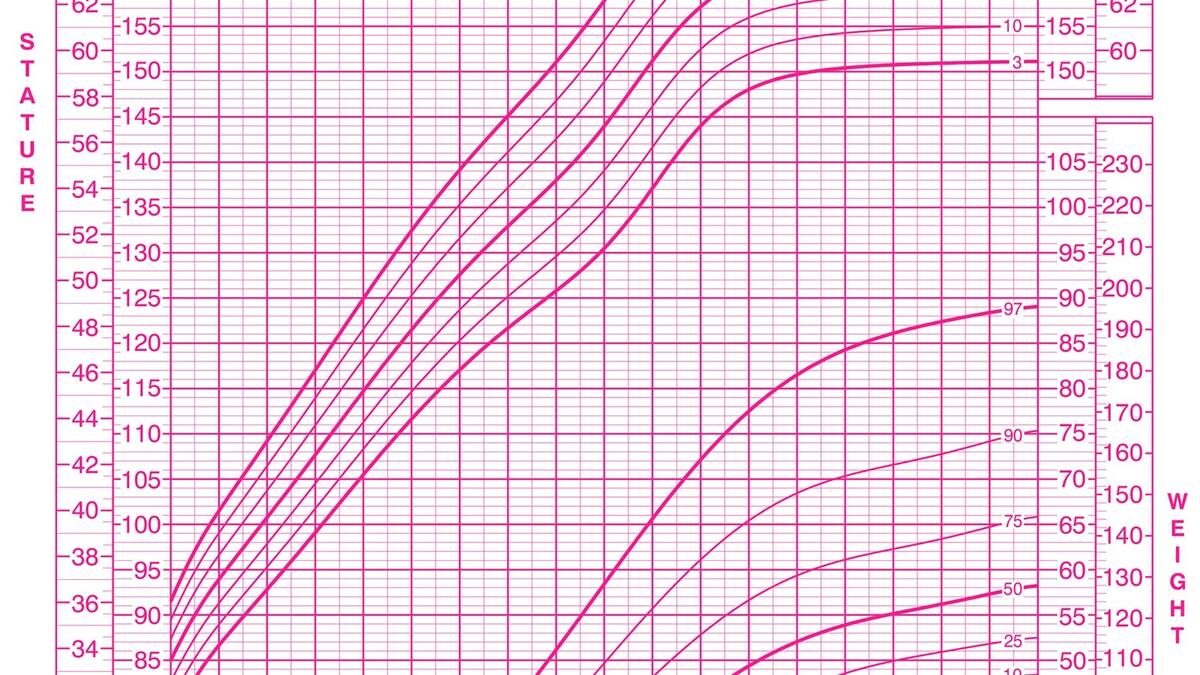 Growth Chart For Kids CDC Growth Chart For Girls Birth To 36 Months Health 4 Littles Grow Chart For Girls