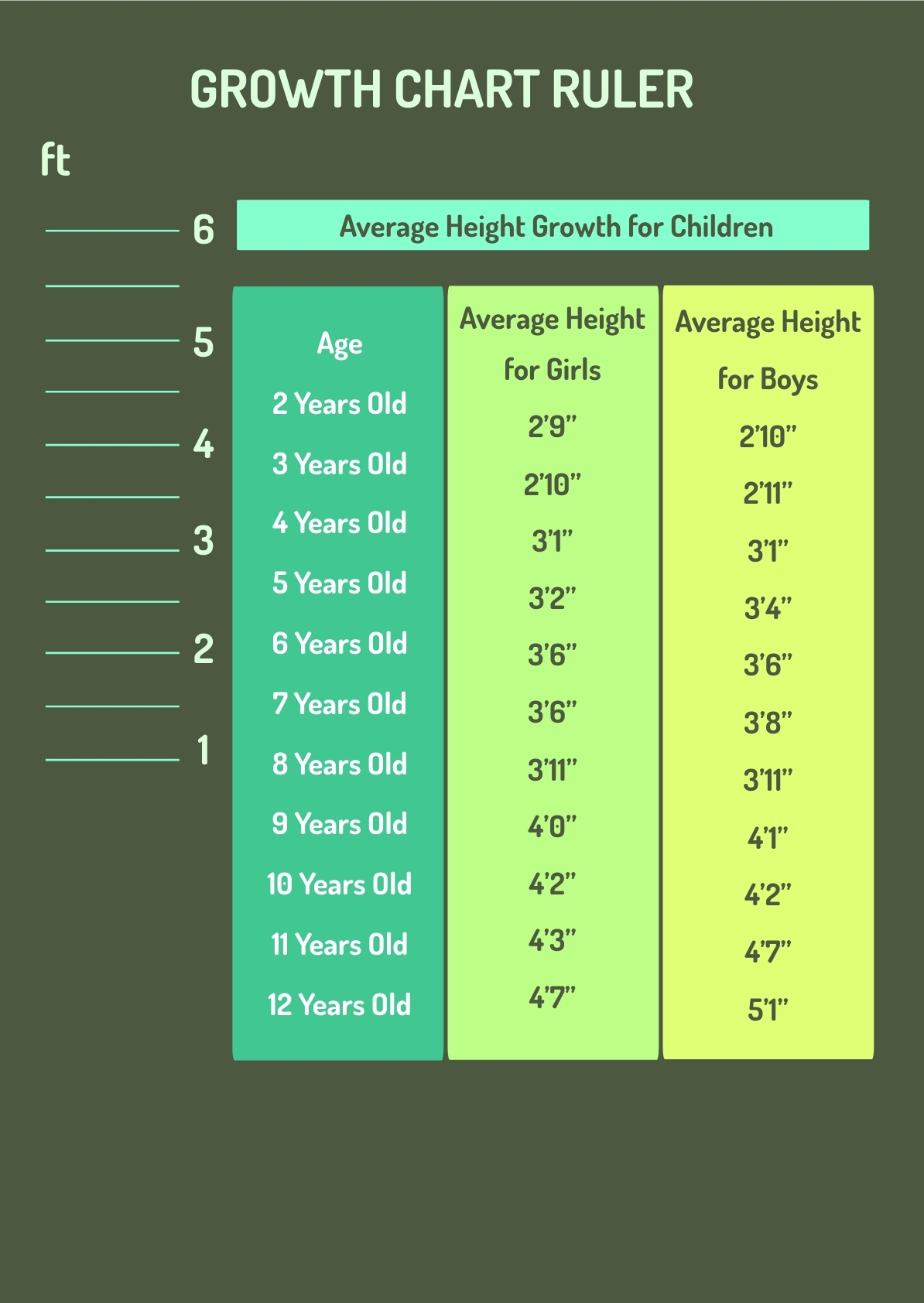 DIY Growth Chart Oh Darling Quote Growth Chart SVG Growth Chart Cut Files Digital Download SVG Only Etsy