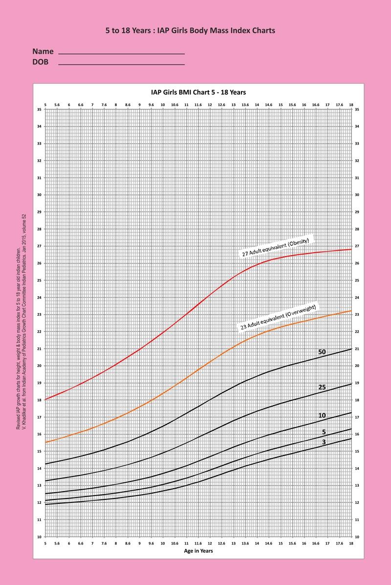 Growth Charts BMI Calculator