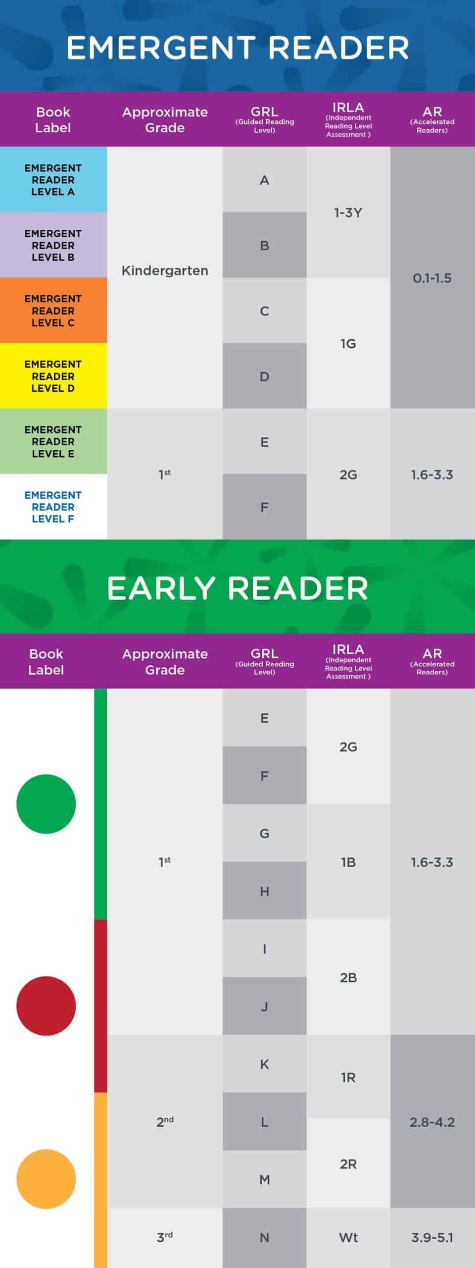Guide To Reading Levels Arapahoe Libraries Guide To Reading Levels Arapahoe Libraries