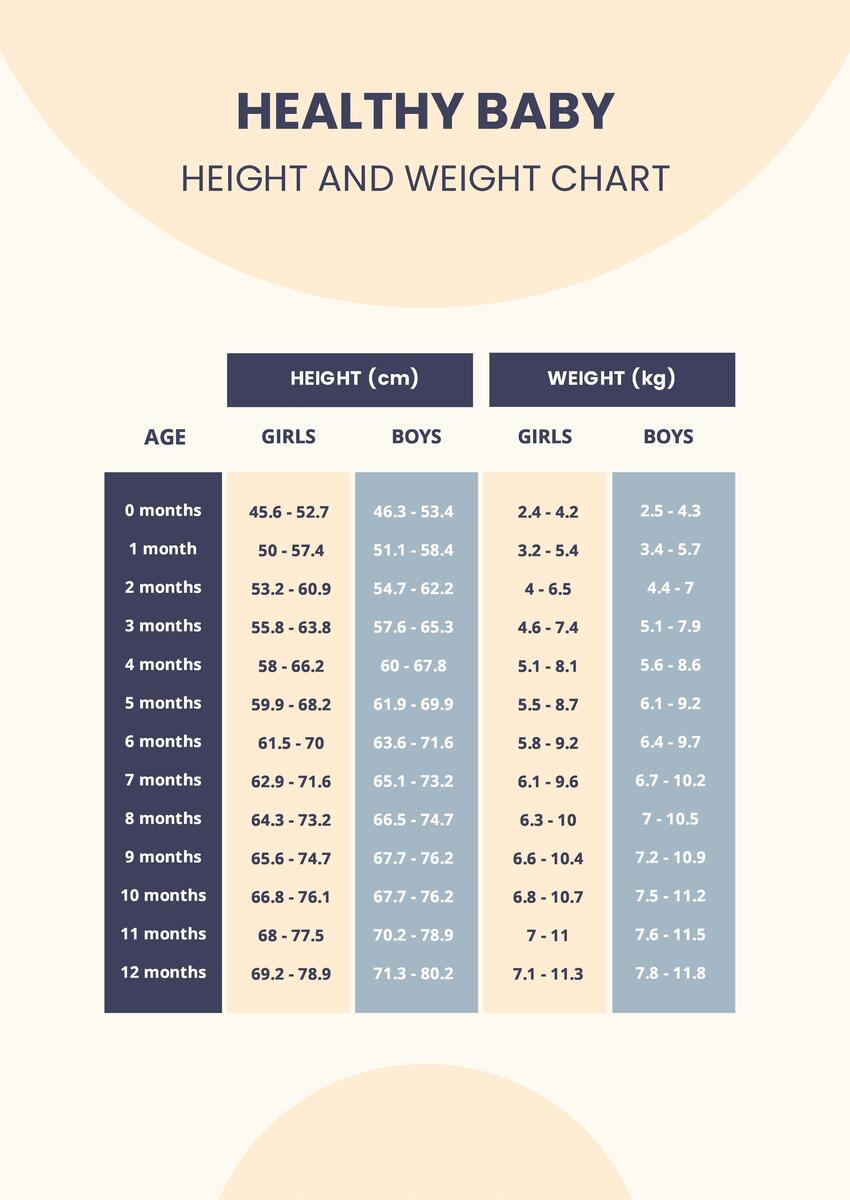 Healthy Baby Height And Weight Chart In PDF Download Template Baby Girl Growth Chart From 0 To 24 Months Sprint Medical