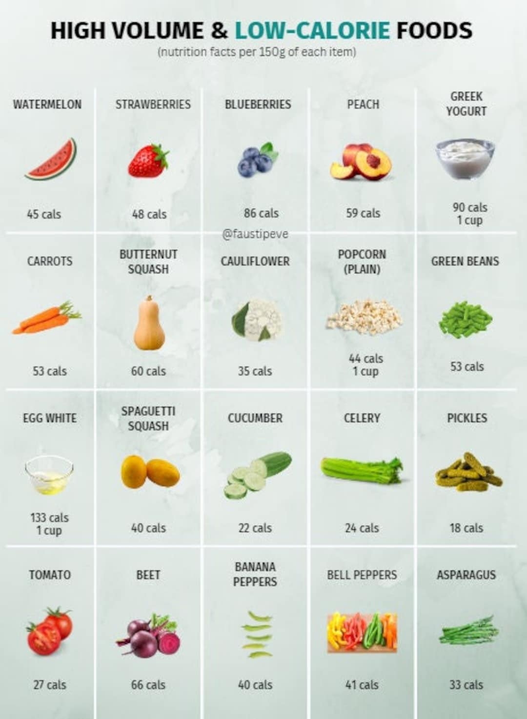 High Volume Low Calorie Foods Reference Chart PRINTABLE INSTANT DOWNLOAD
