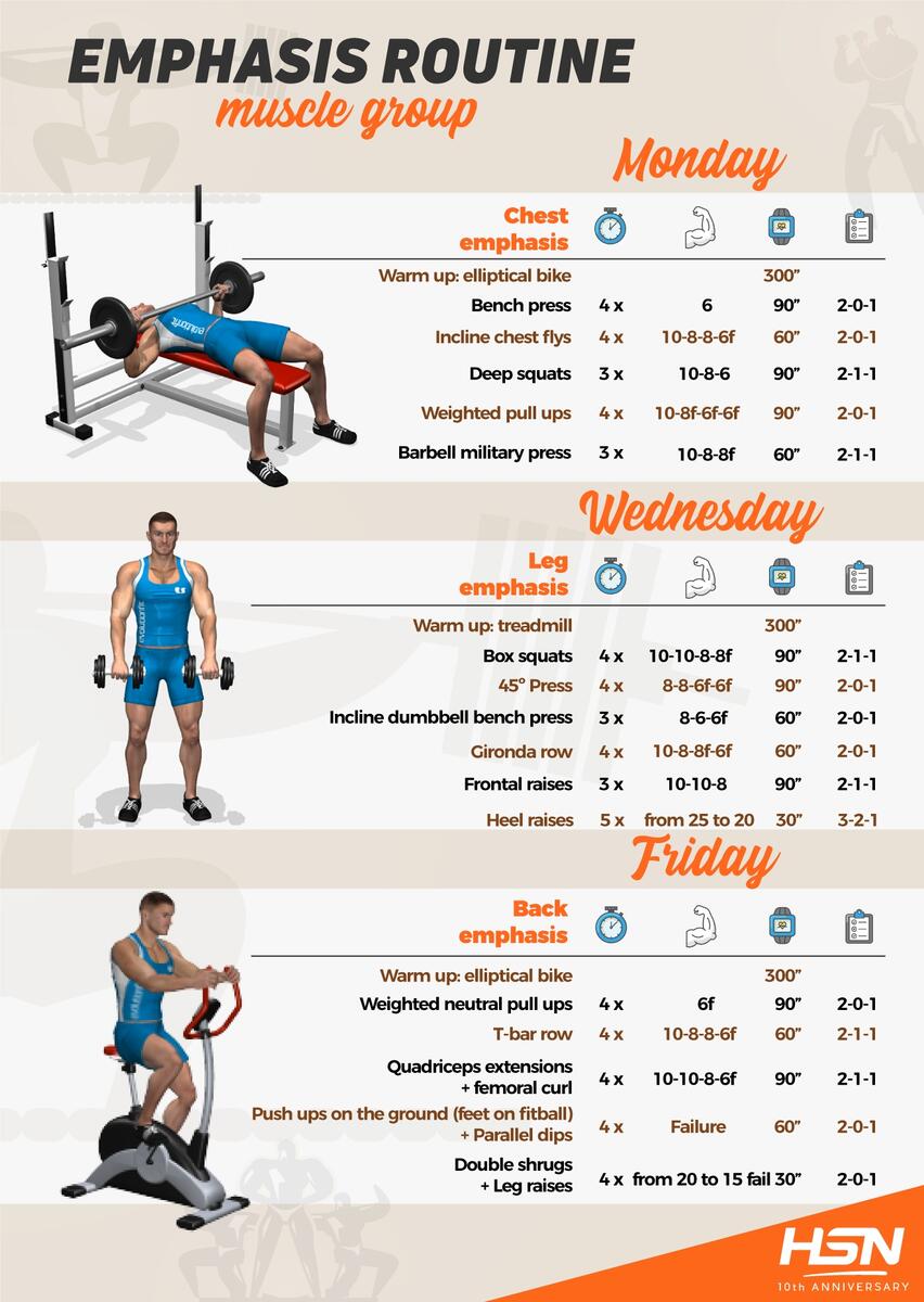 Home Workout Days Workout Plan For Gym Whole Body Workout Routine At Home Muscle Gain Free Gym Full Body Weight Exercises Strength Workout Chart Full Body Dumbbell Workout Plan At Home