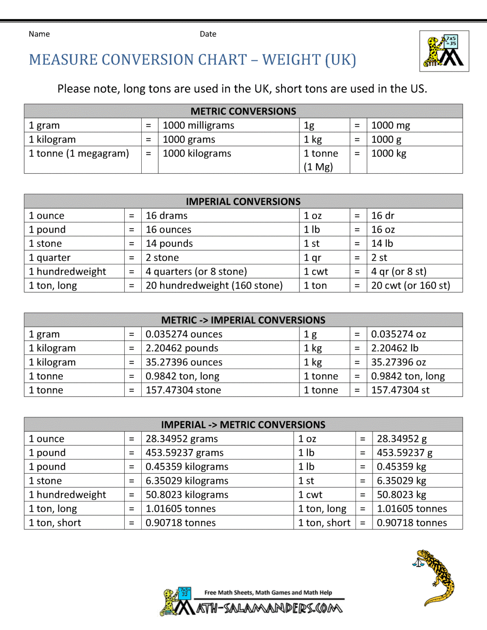 Hot Table Of Measurement And Conversion Top Sale Measure Conversion Chart UK Measures Math Volume Conversion Table Chart Length Conversion Chart Unit Table Metric Unit Conversion Length
