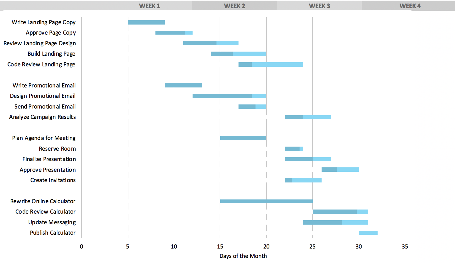 How To Create A Gantt Chart In Excel Free Template Guide How To Create A Gantt Chart In Excel Free Template Guide