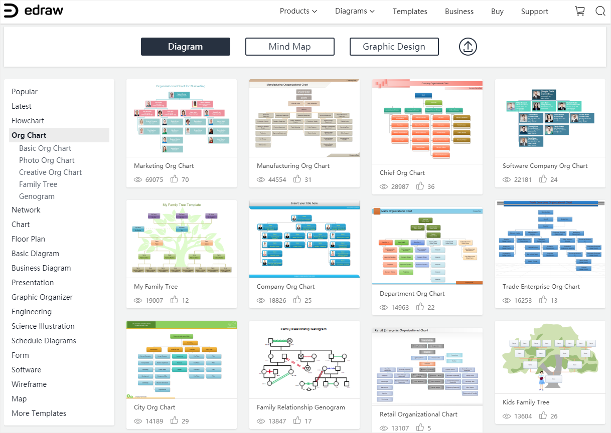 How To Create An Org Chart In Google Docs EdrawMax Online How To Create An Org Chart In Google Docs EdrawMax Online