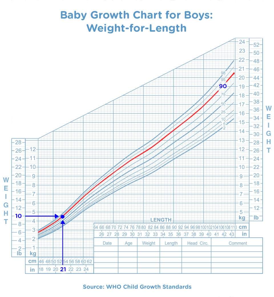 How To Read A Baby Growth Chart Pampers AE