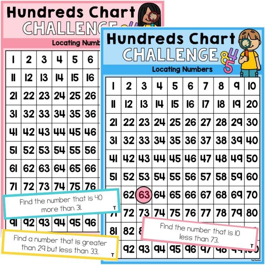 Hundreds Chart Challenge Place Value Activity Top Teacher