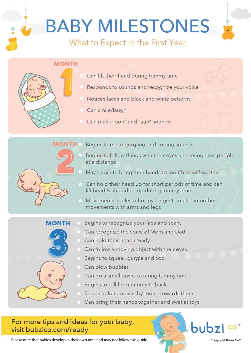 Infant Month Milestones Chart Chart Week Old Milestones 11 Month Old Baby Development Milestones Infant Month Milestones Chart Chart Week Old Milestones 11 Month Old Baby Development Milestones