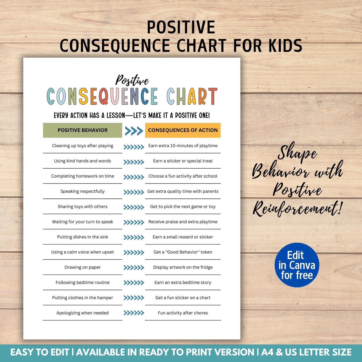 Kids 3 Strike Behavior Warning Chart Behavior Consequence Good Behavior Chart Discipline Chart Behavior Management Canva Template Etsy Kids 3 Strike Behavior Warning Chart Behavior Consequence Good Behavior Chart Discipline Chart Behavior Management Canva Template Etsy
