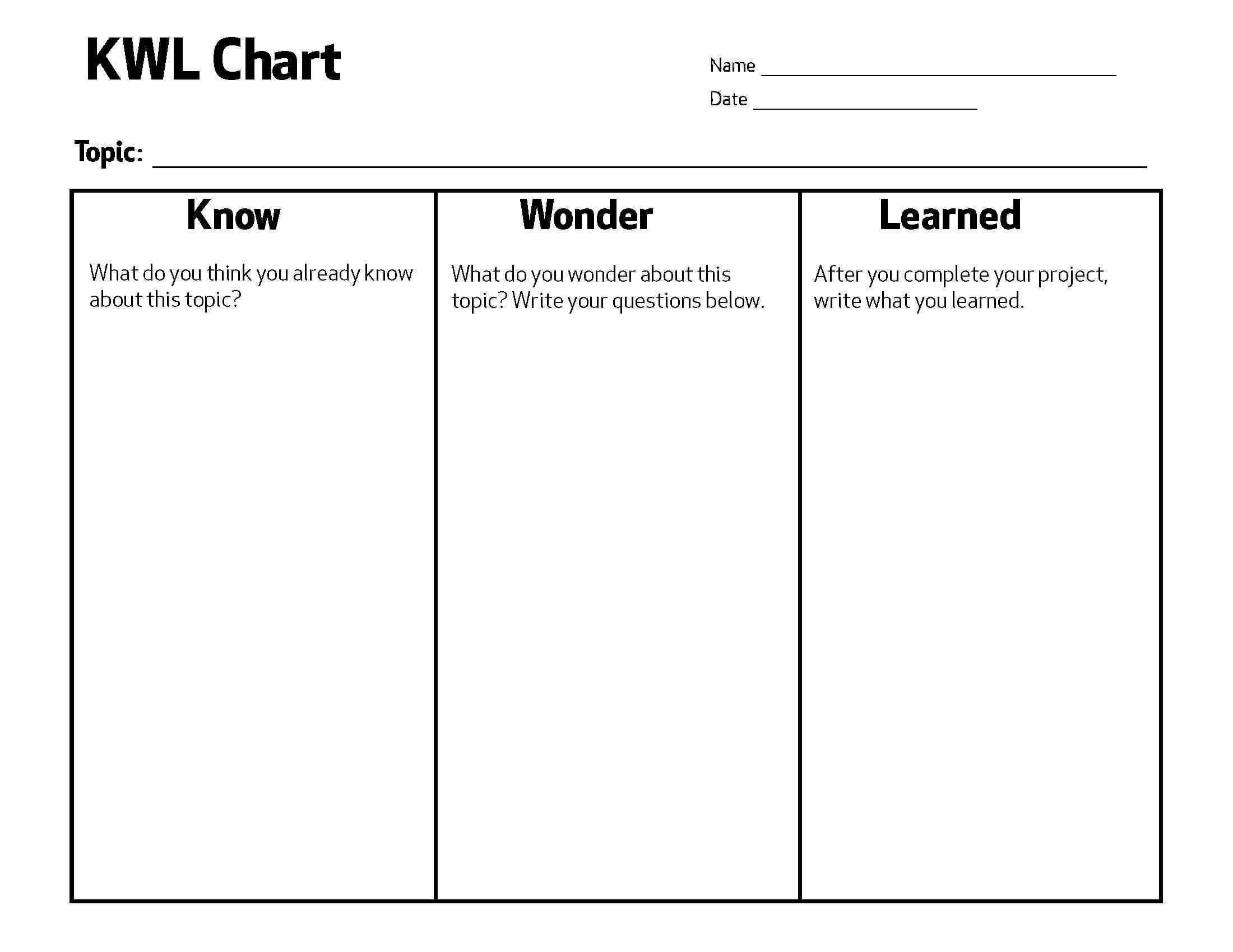 Know Wonder Learn KWL Chart Blended Personalized Learning Practices At Work