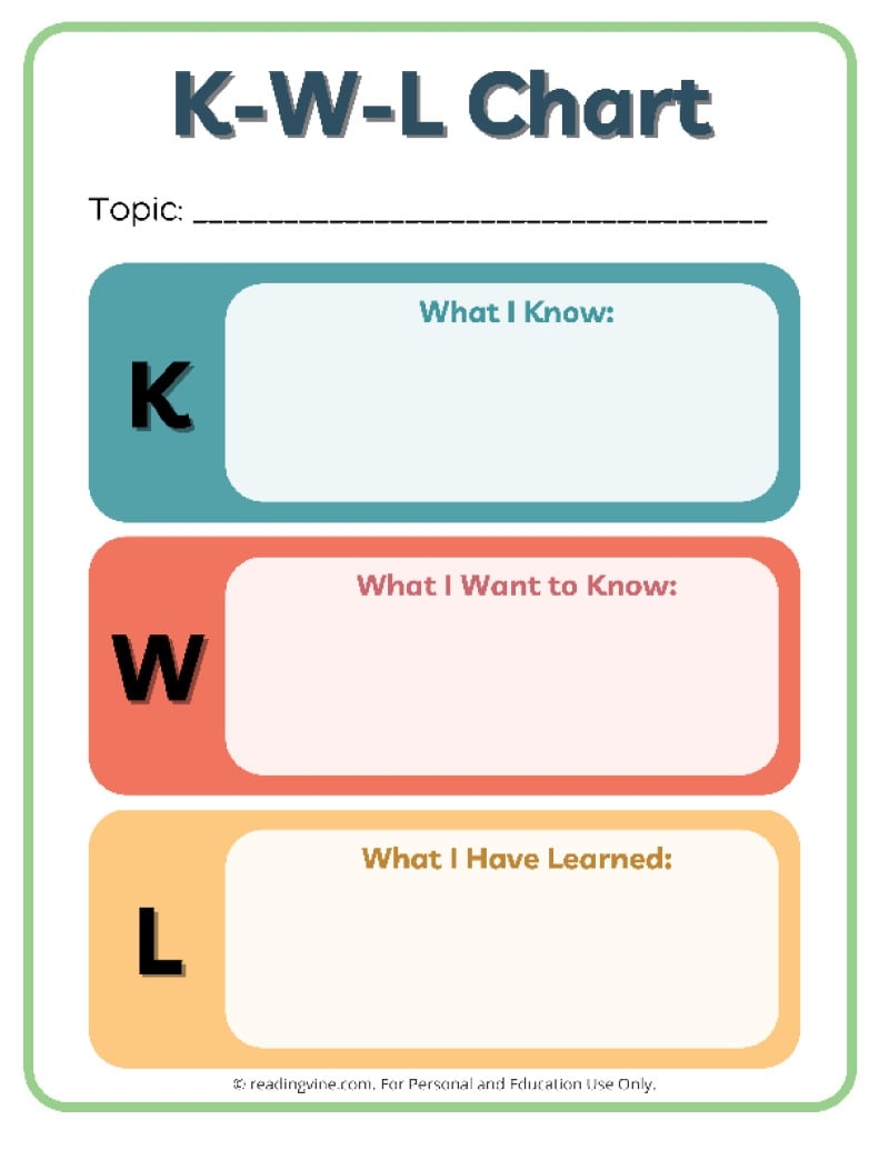 KWL Chart Printable Free PDF Graphic Organizer Template
