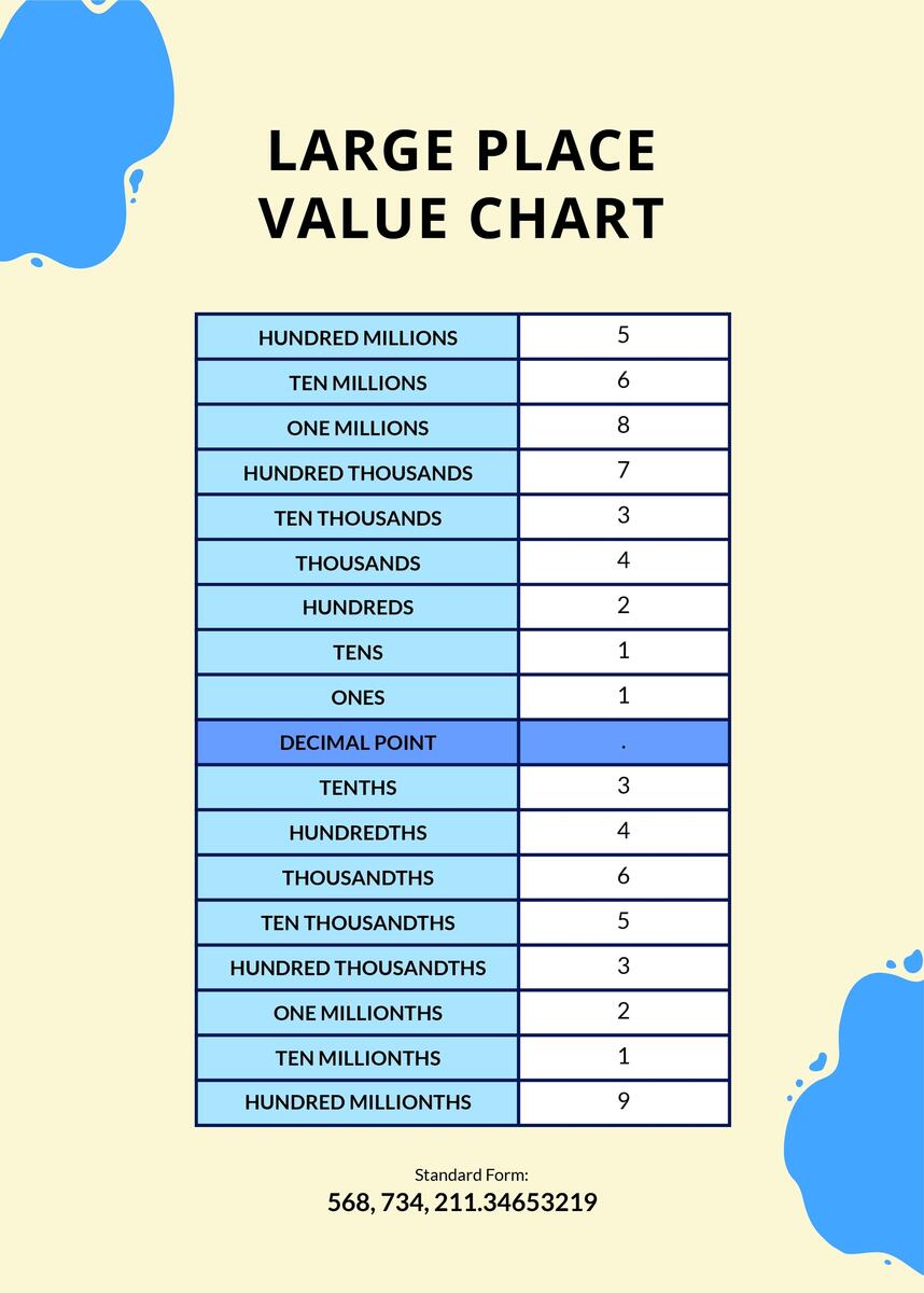 Free Printable Place Value Chart Plus Activities To Try Math Kids And Chaos