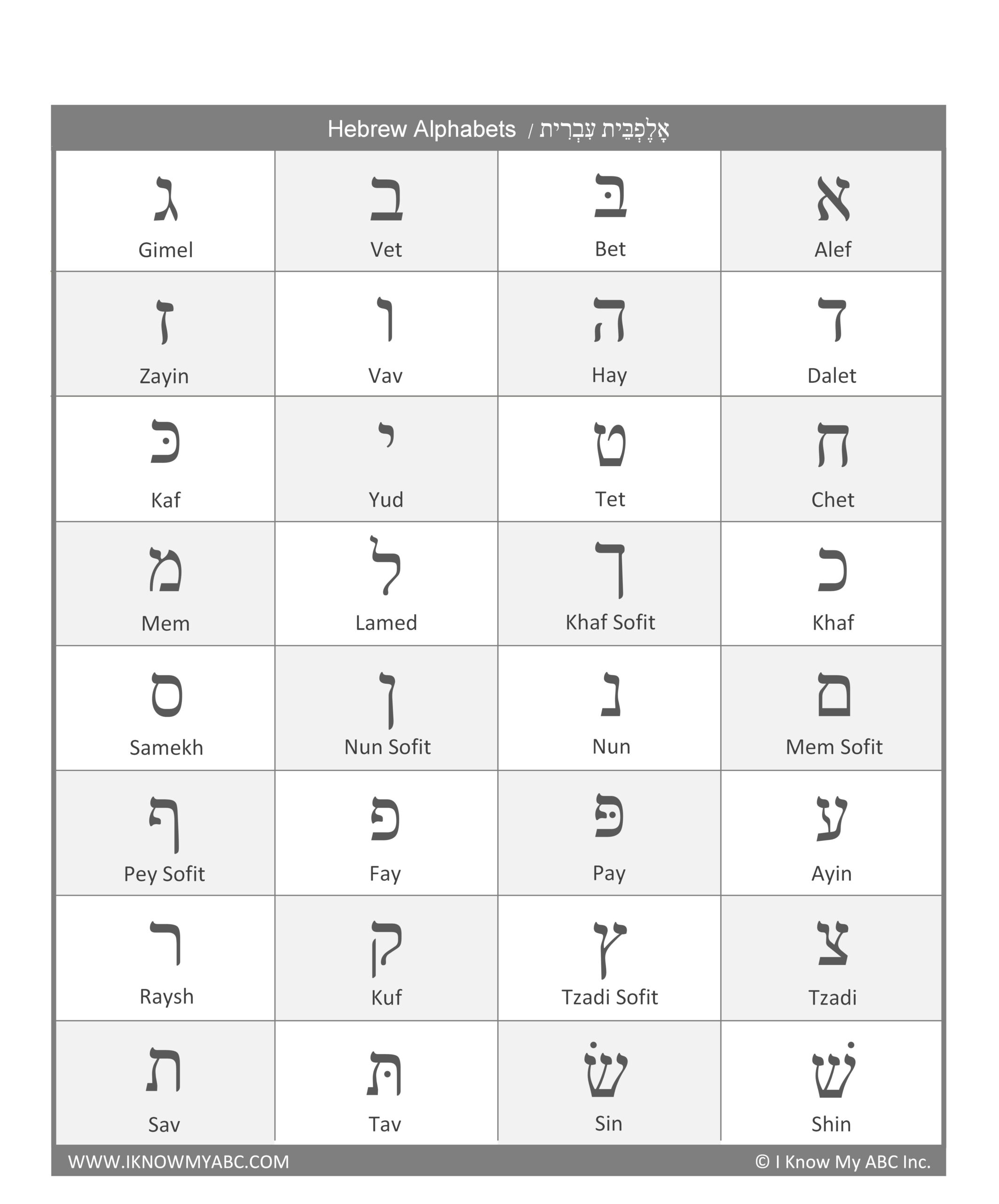 Learn Hebrew Alphabet Free Educational Resources I Know My ABC Inc