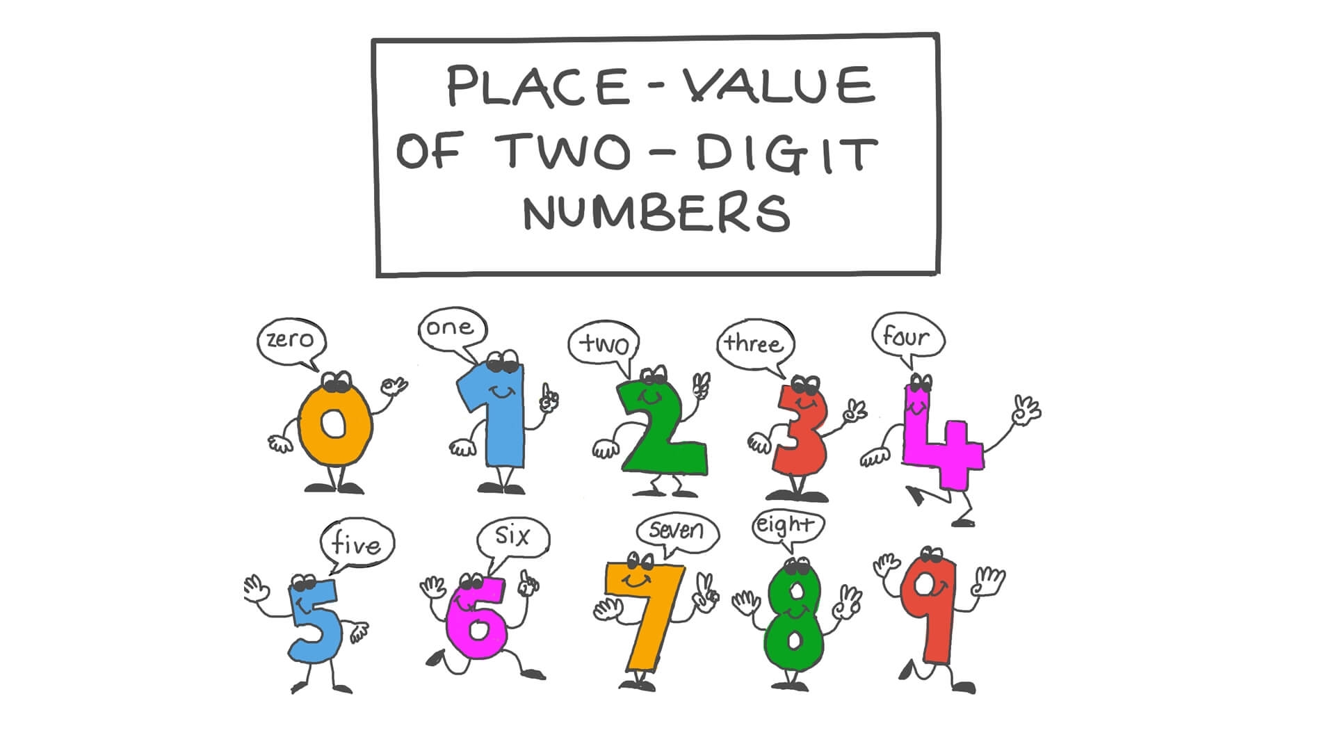 Lesson Video Place Value Of Two Digit Numbers Nagwa Lesson Video Place Value Of Two Digit Numbers Nagwa