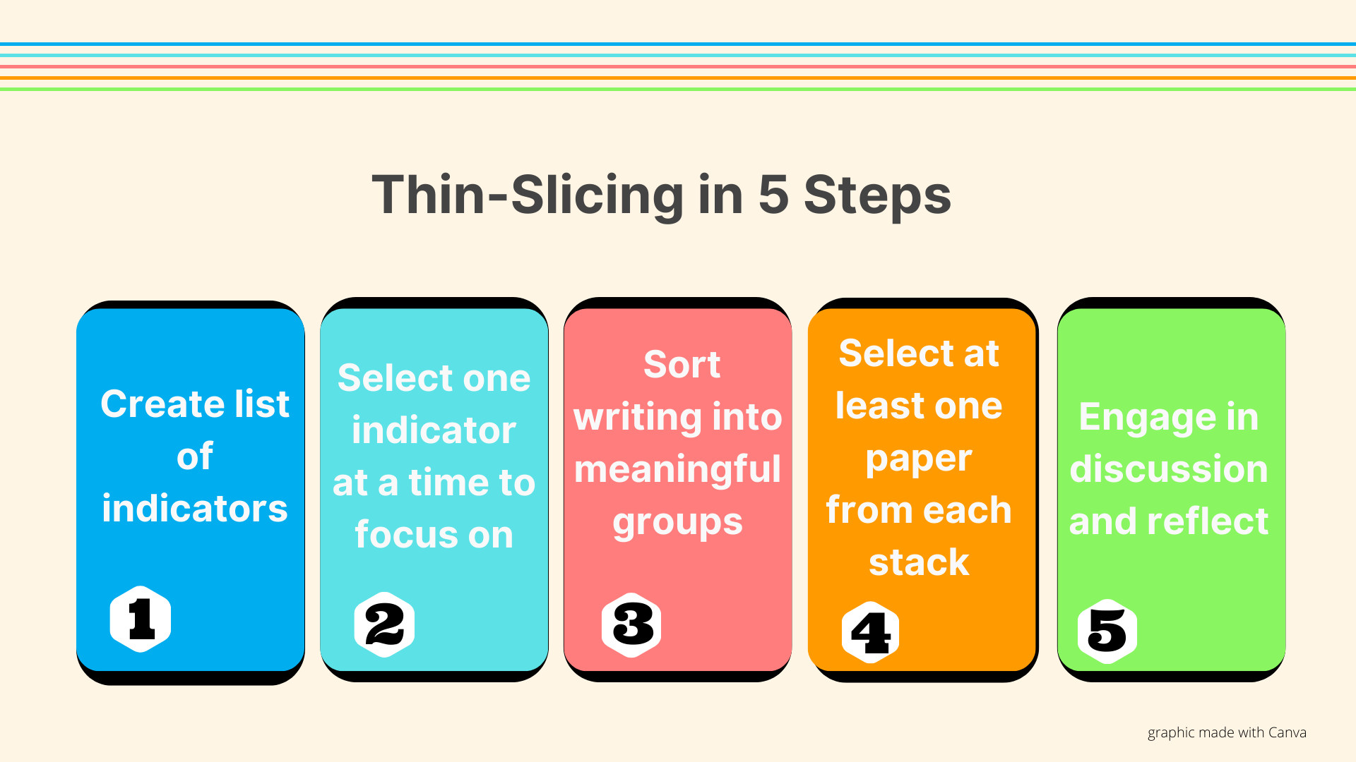 Mastering The Art Of Thin Slicing TWO WRITING TEACHERS Mastering The Art Of Thin Slicing TWO WRITING TEACHERS