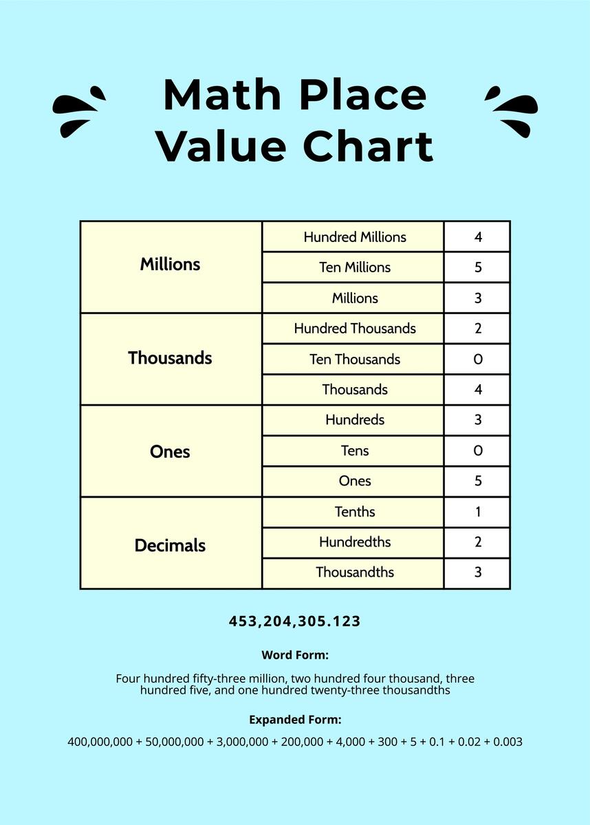 Math Place Value Chart In PSD Illustrator Word PDF Download Template