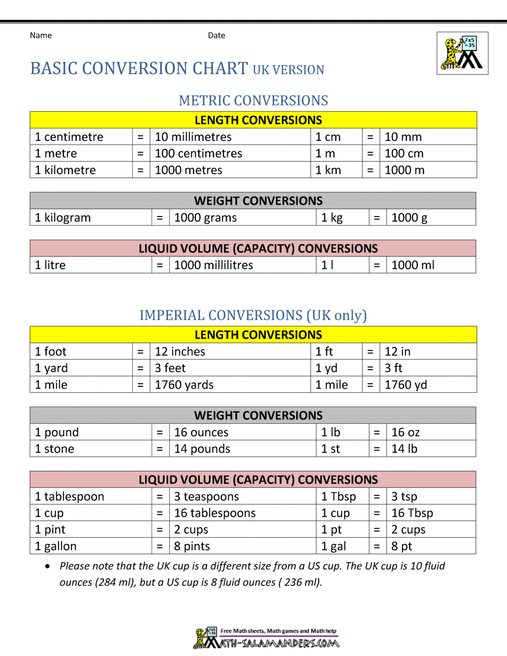 Math Volume Conversion Table Chart Length Conversion Chart Unit Table Metric Unit Conversion Length Math Volume Conversion Table Chart Length Conversion Chart Unit Table Metric Unit Conversion Length
