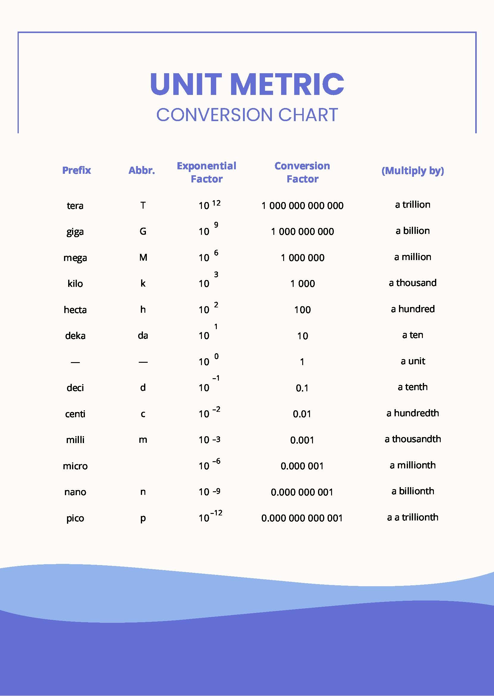 Measurement Maths Unit Conversion Table Unit Conversion Chart Metric To English Customary And Metric Measurement Maths Unit Conversion Table Unit Conversion Chart Metric To English Customary And Metric