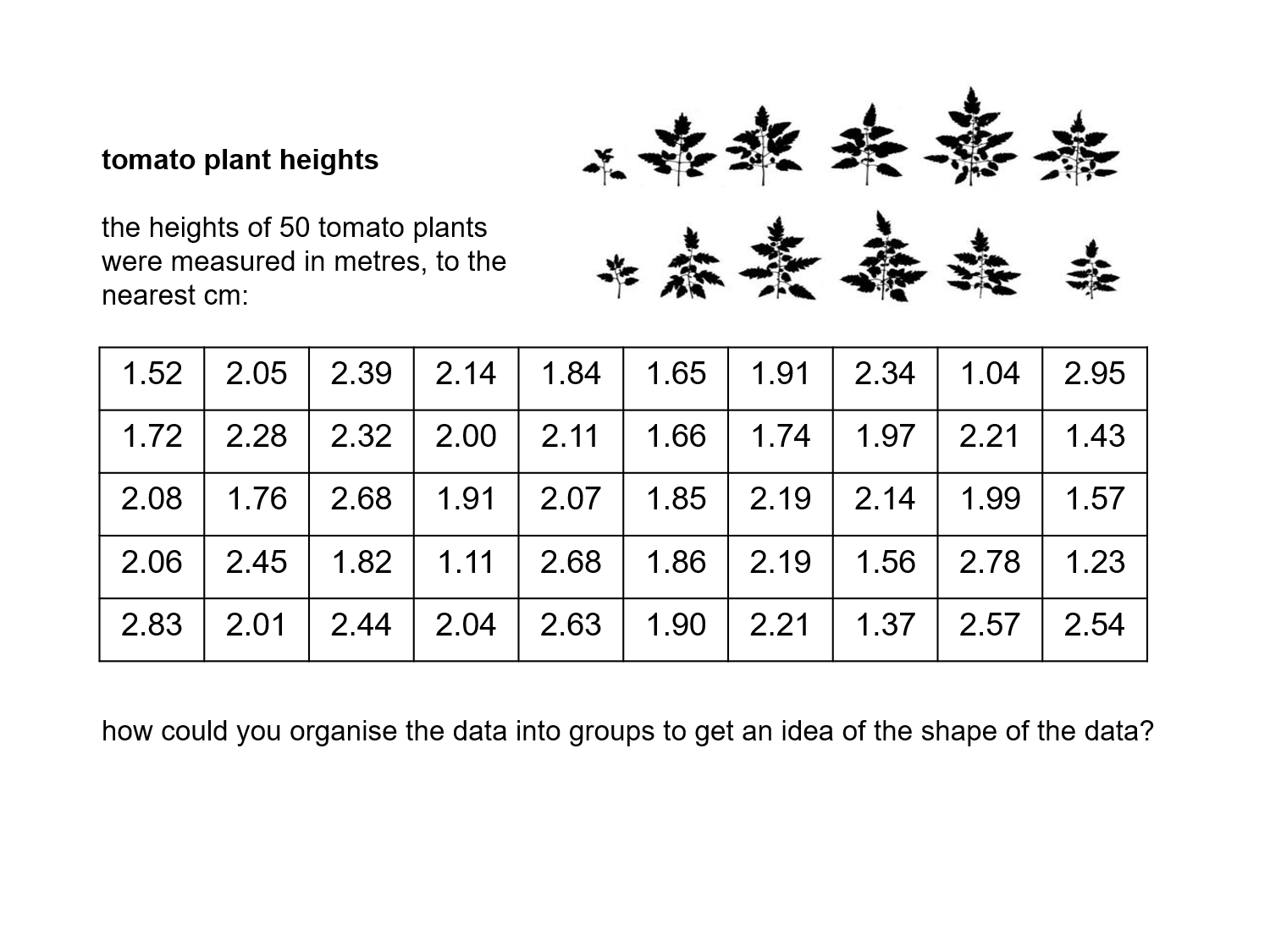 MEDIAN Don Steward Mathematics Teaching Tomato Plant Heights