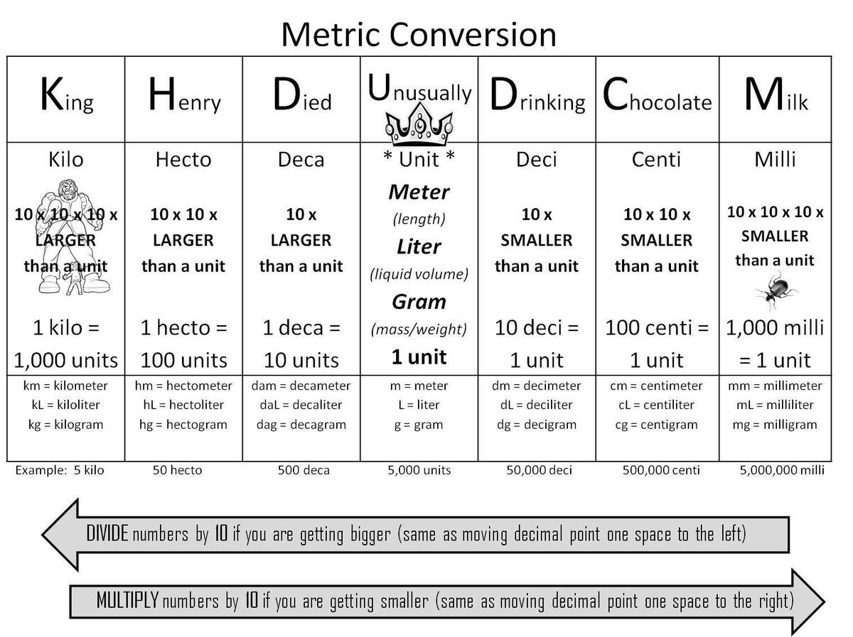 Metric Conversion Chart Mass Conversion Table Lbs Metric Ton Metric Conversion Between Pound Metric Conversion Chart Mass Conversion Table Lbs Metric Ton Metric Conversion Between Pound