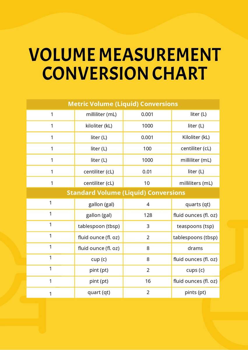 Metric Units Volume Conversion Table Chart Mass Unit Conversion Table Volume Unit Conversion Hot Table Metric Units Volume Conversion Table Chart Mass Unit Conversion Table Volume Unit Conversion Hot Table